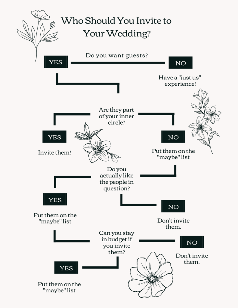 A flowchart graphic detailing who couples should invite to their wedding